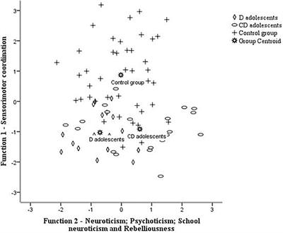 Influence of Organized vs Non Organized Physical Activity on School Adaptation Behavior